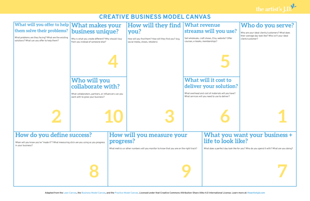 A business plan is critical for every creative business. Head here to grab a 1-page business plan template for your creative biz.