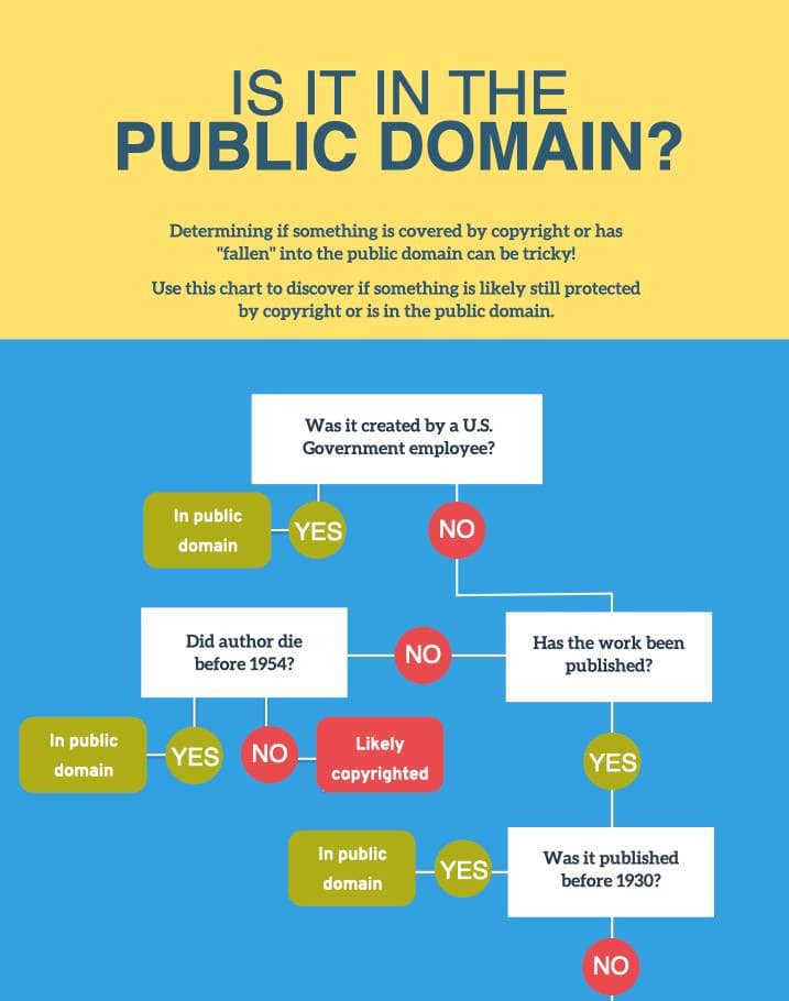 Public Material Example Let’s elevate your business, new works in the public domain + your ...